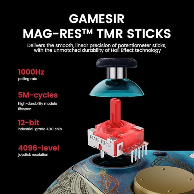 GameSir MAG-RES TMR Sticks offer linear precision, Hall Effect durability, 1000Hz rate, 5M cycles, 12-bit ADC, 4096-level joystick
